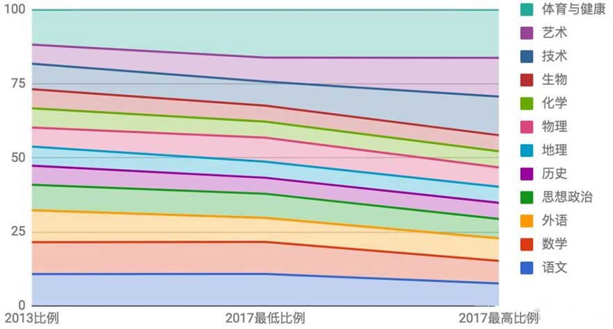 杭州少兒編程，高考改革，兒童編程